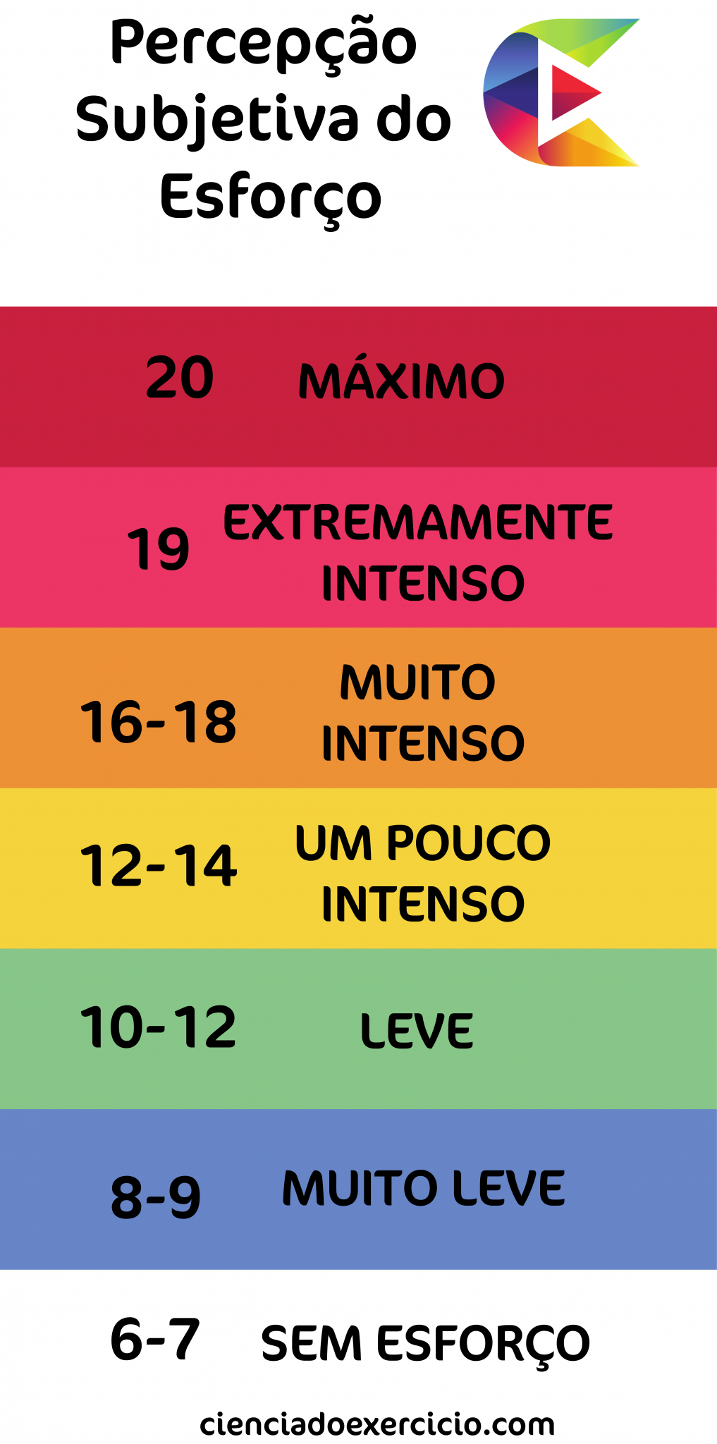 Mobile Borg - Ciência do Exercício