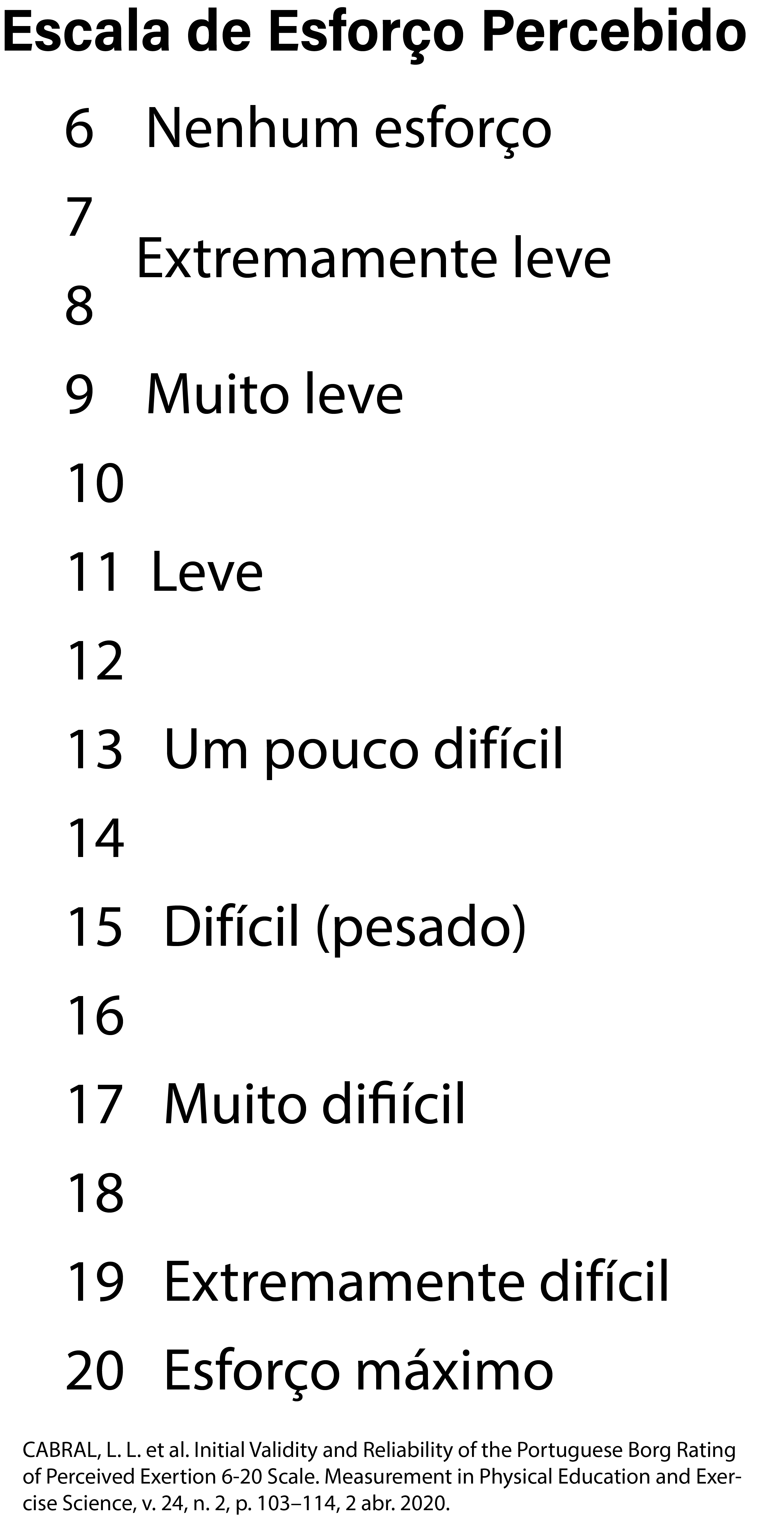 Escala de Borg em português